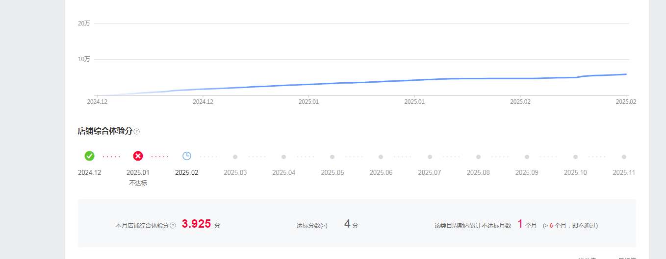 鱼爪权易网店截图
