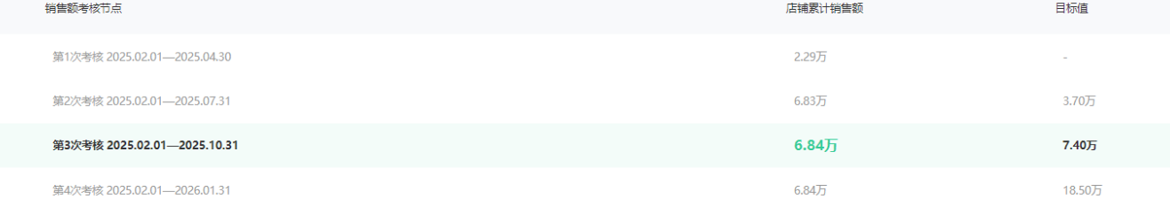 鱼爪权易网店截图