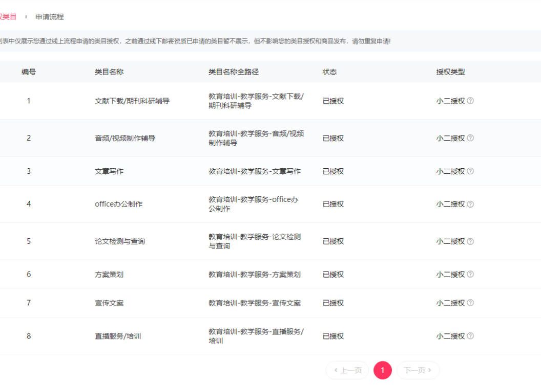 鱼爪权易网店截图