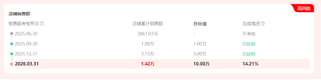 鱼爪权易网店截图