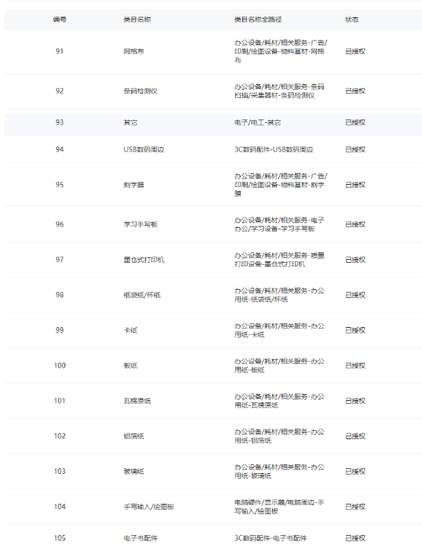 鱼爪权易网店截图