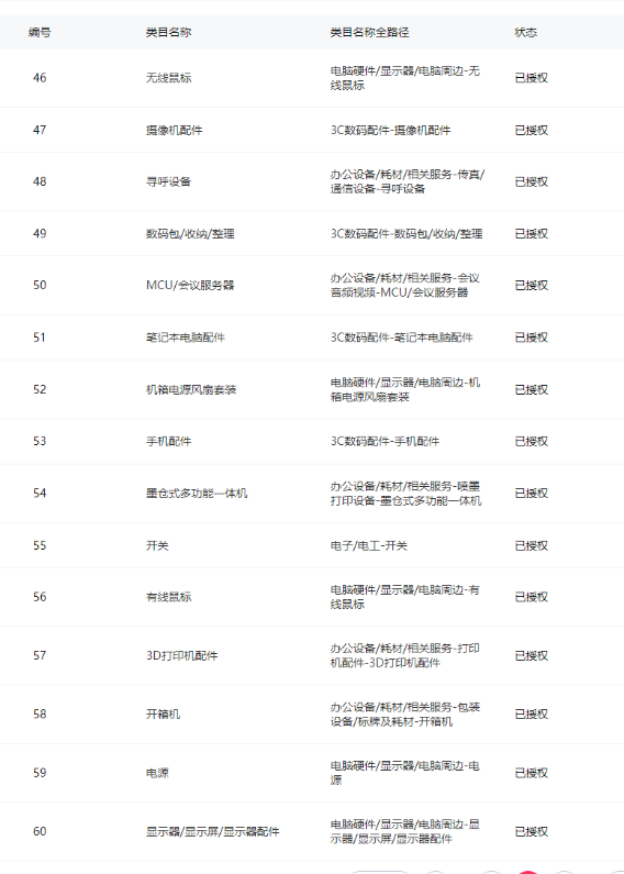 鱼爪权易网店截图