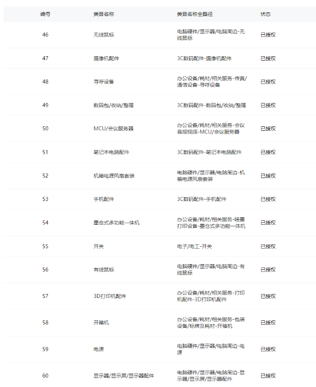 鱼爪权易网店截图