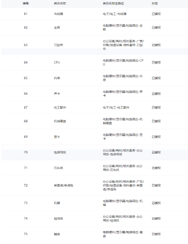 鱼爪权易网店截图