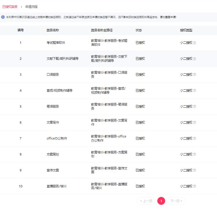 鱼爪权易网店截图
